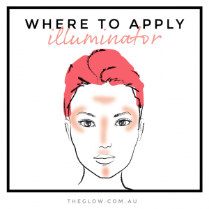 where-to-apply-illuminator